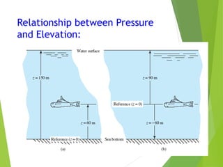 Relationship between Pressure
and Elevation:
 