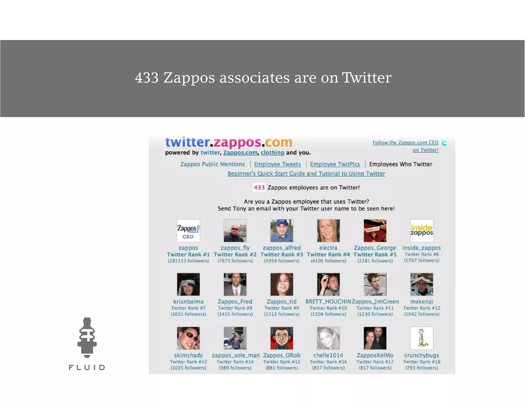 433 Zappos associates are on Twitter
 