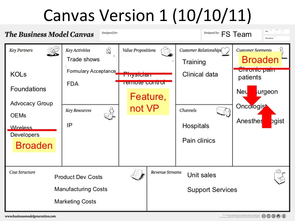 Canvas Version 1 (10/10/11) Physician