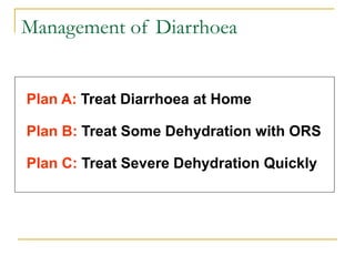 Management of Diarrhoea
Plan A: Treat Diarrhoea at Home
Plan B: Treat Some Dehydration with ORS
Plan C: Treat Severe Dehydration Quickly
 