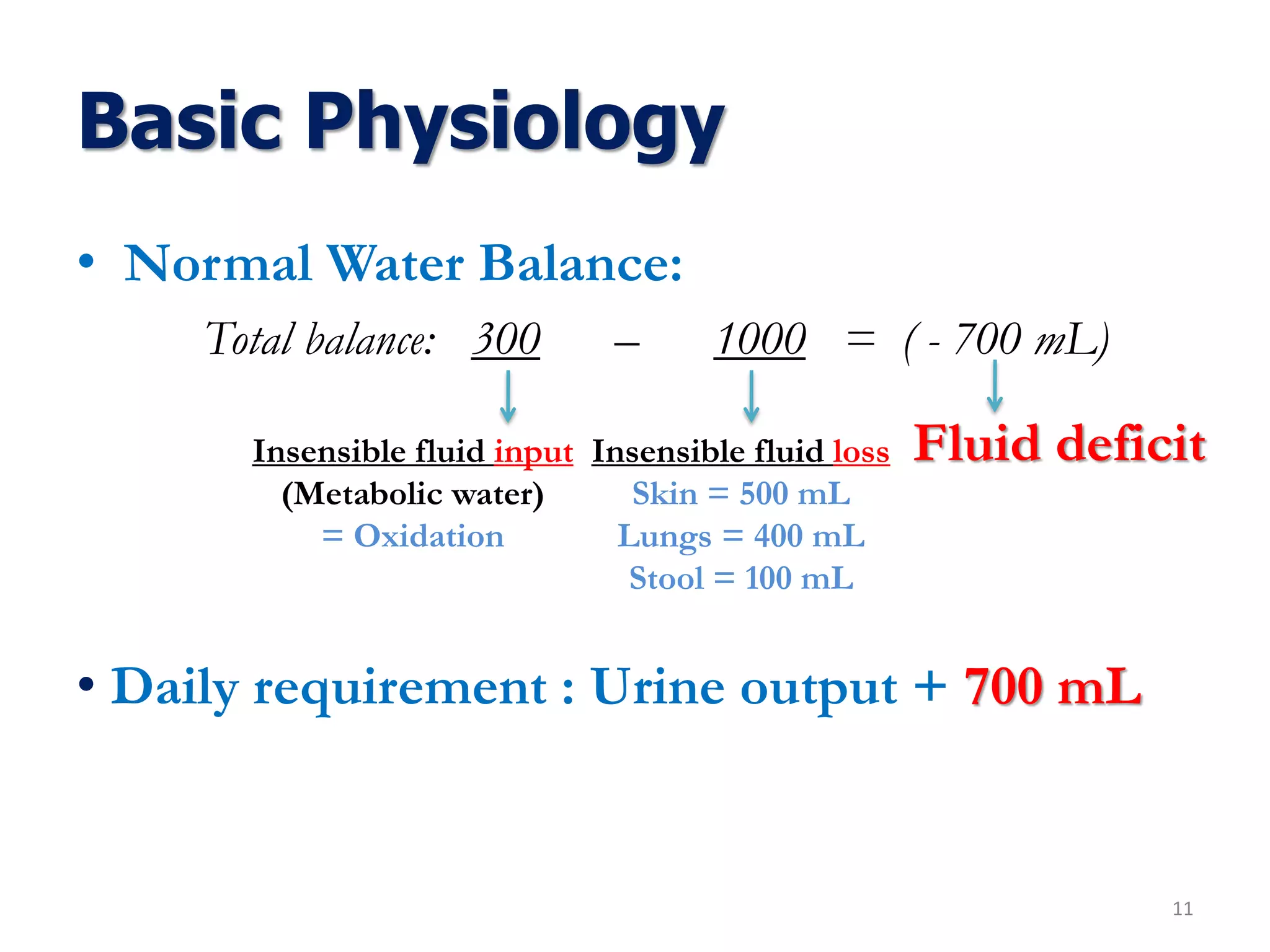 Basic Physiology
• Normal Water Balance:
Total balance: 300 – 1000 = ( - 700 mL)
11
Fluid deficitInsensible fluid input
(Metabolic water)
= Oxidation
Insensible fluid loss
Skin = 500 mL
Lungs = 400 mL
Stool = 100 mL
• Daily requirement : Urine output + 700 mL
 