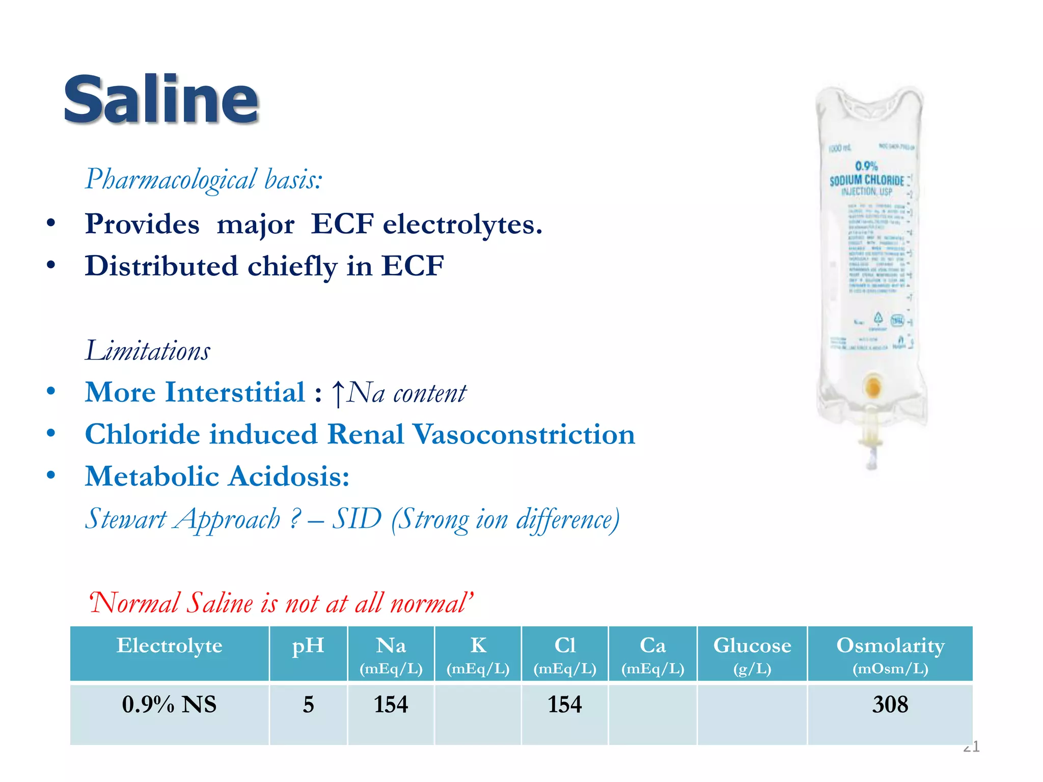 Saline
Pharmacological basis:
• Provides major ECF electrolytes.
• Distributed chiefly in ECF
Limitations
• More Interstitial : ↑Na content
• Chloride induced Renal Vasoconstriction
• Metabolic Acidosis:
Stewart Approach ? – SID (Strong ion difference)
‘Normal Saline is not at all normal’
21
Electrolyte pH Na
(mEq/L)
K
(mEq/L)
Cl
(mEq/L)
Ca
(mEq/L)
Glucose
(g/L)
Osmolarity
(mOsm/L)
0.9% NS 5 154 154 308
 
