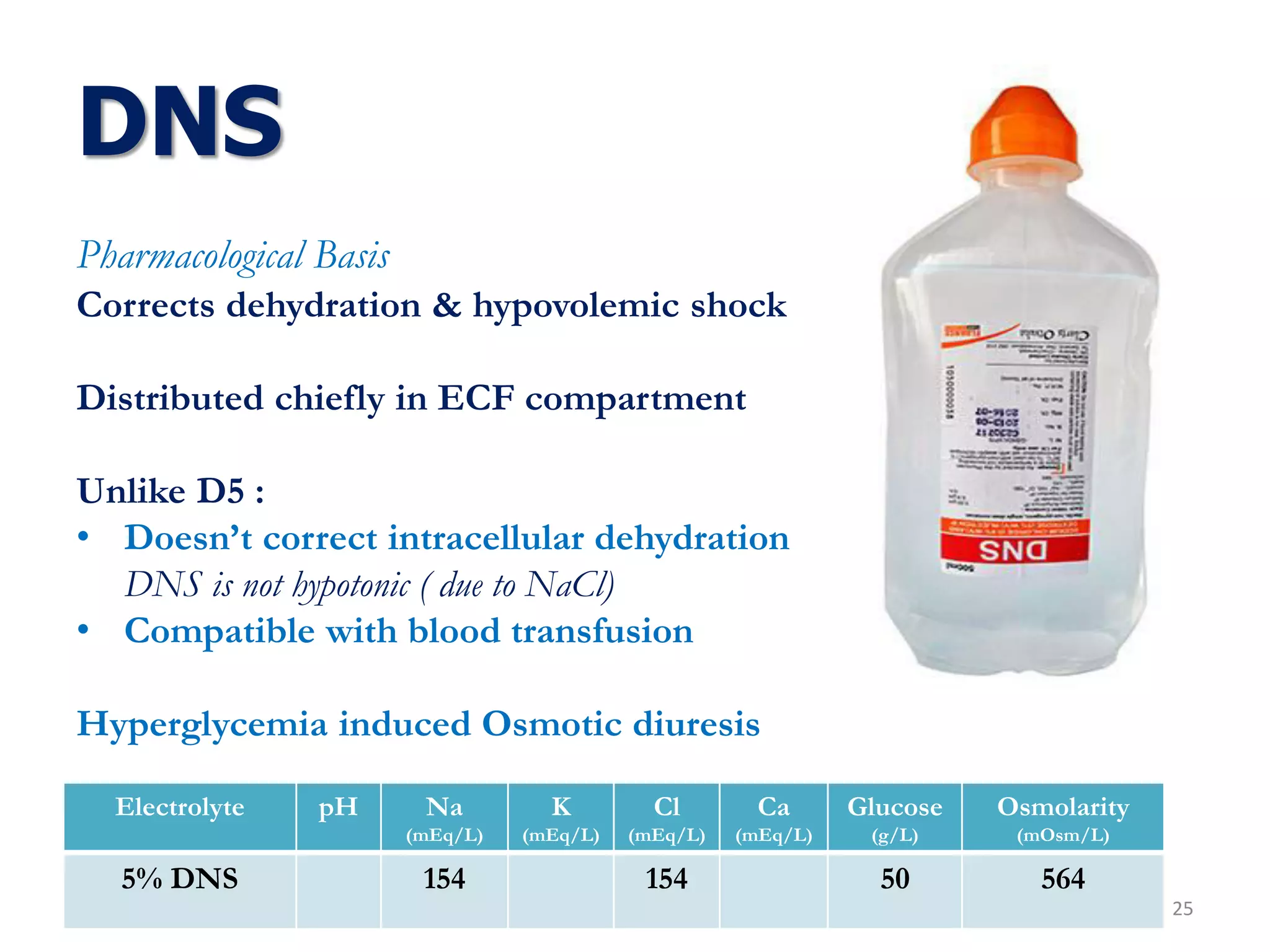 Pharmacological Basis
Corrects dehydration & hypovolemic shock
Distributed chiefly in ECF compartment
Unlike D5 :
• Doesn’t correct intracellular dehydration
DNS is not hypotonic ( due to NaCl)
• Compatible with blood transfusion
Hyperglycemia induced Osmotic diuresis
DNS
25
Electrolyte pH Na
(mEq/L)
K
(mEq/L)
Cl
(mEq/L)
Ca
(mEq/L)
Glucose
(g/L)
Osmolarity
(mOsm/L)
5% DNS 154 154 50 564
 