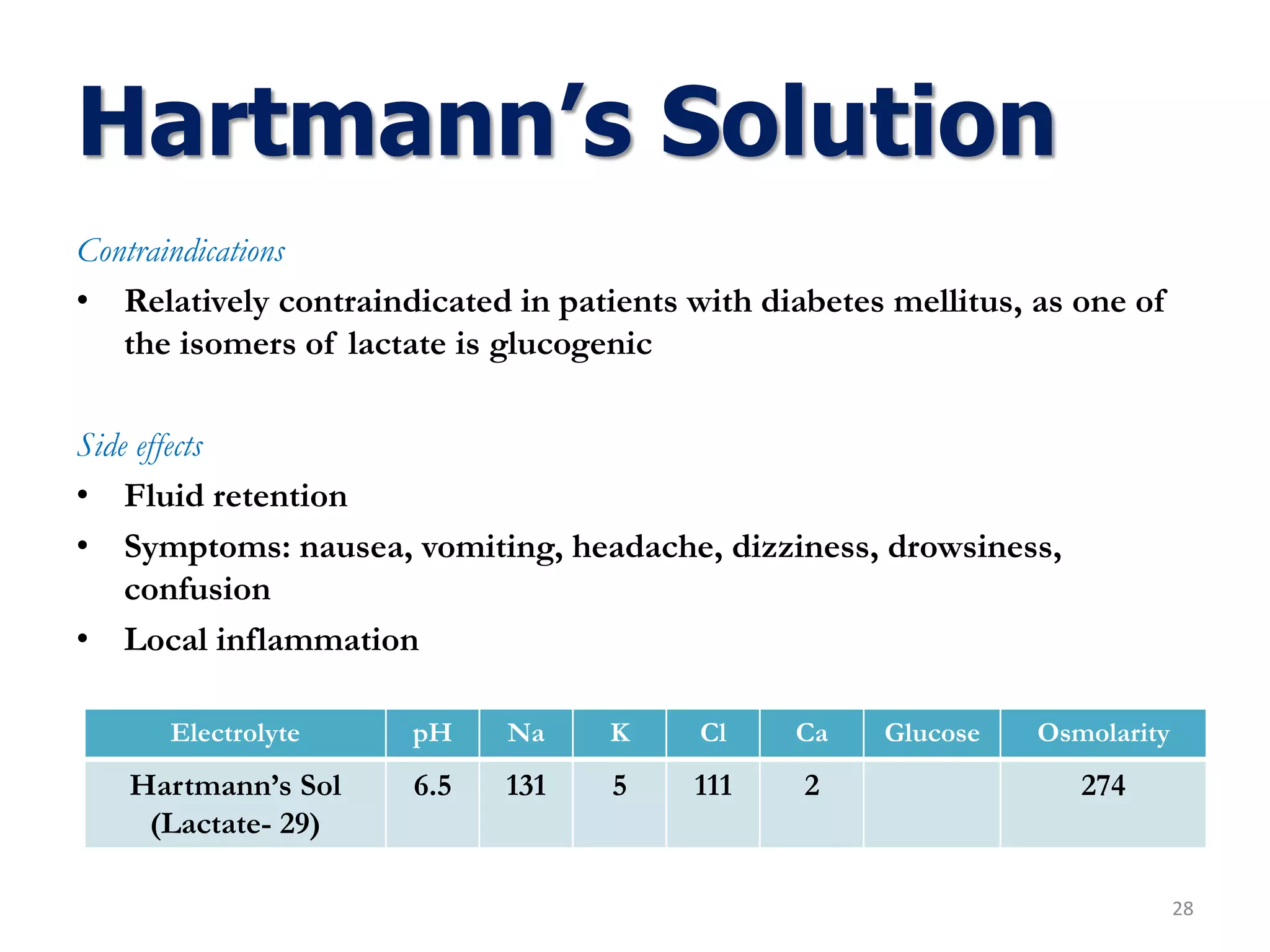 Contraindications
• Relatively contraindicated in patients with diabetes mellitus, as one of
the isomers of lactate is glucogenic
Side effects
• Fluid retention
• Symptoms: nausea, vomiting, headache, dizziness, drowsiness,
confusion
• Local inflammation
Hartmann’s Solution
28
Electrolyte pH Na K Cl Ca Glucose Osmolarity
Hartmann’s Sol
(Lactate- 29)
6.5 131 5 111 2 274
 