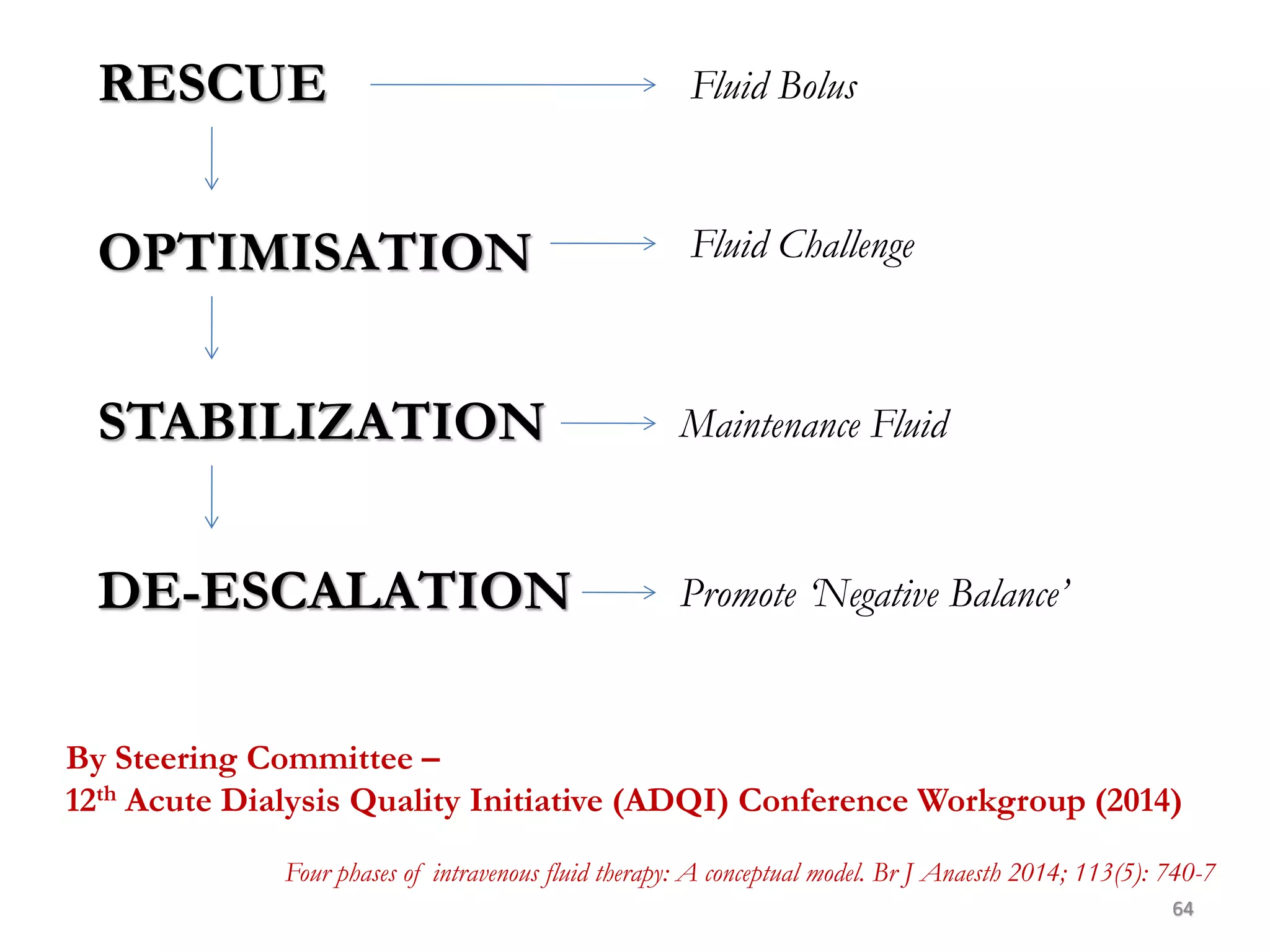 64
RESCUE
OPTIMISATION
STABILIZATION
DE-ESCALATION
Fluid Bolus
Fluid Challenge
Maintenance Fluid
Promote ‘Negative Balance’
By Steering Committee –
12th Acute Dialysis Quality Initiative (ADQI) Conference Workgroup (2014)
Four phases of intravenous fluid therapy: A conceptual model. Br J Anaesth 2014; 113(5): 740-7
 