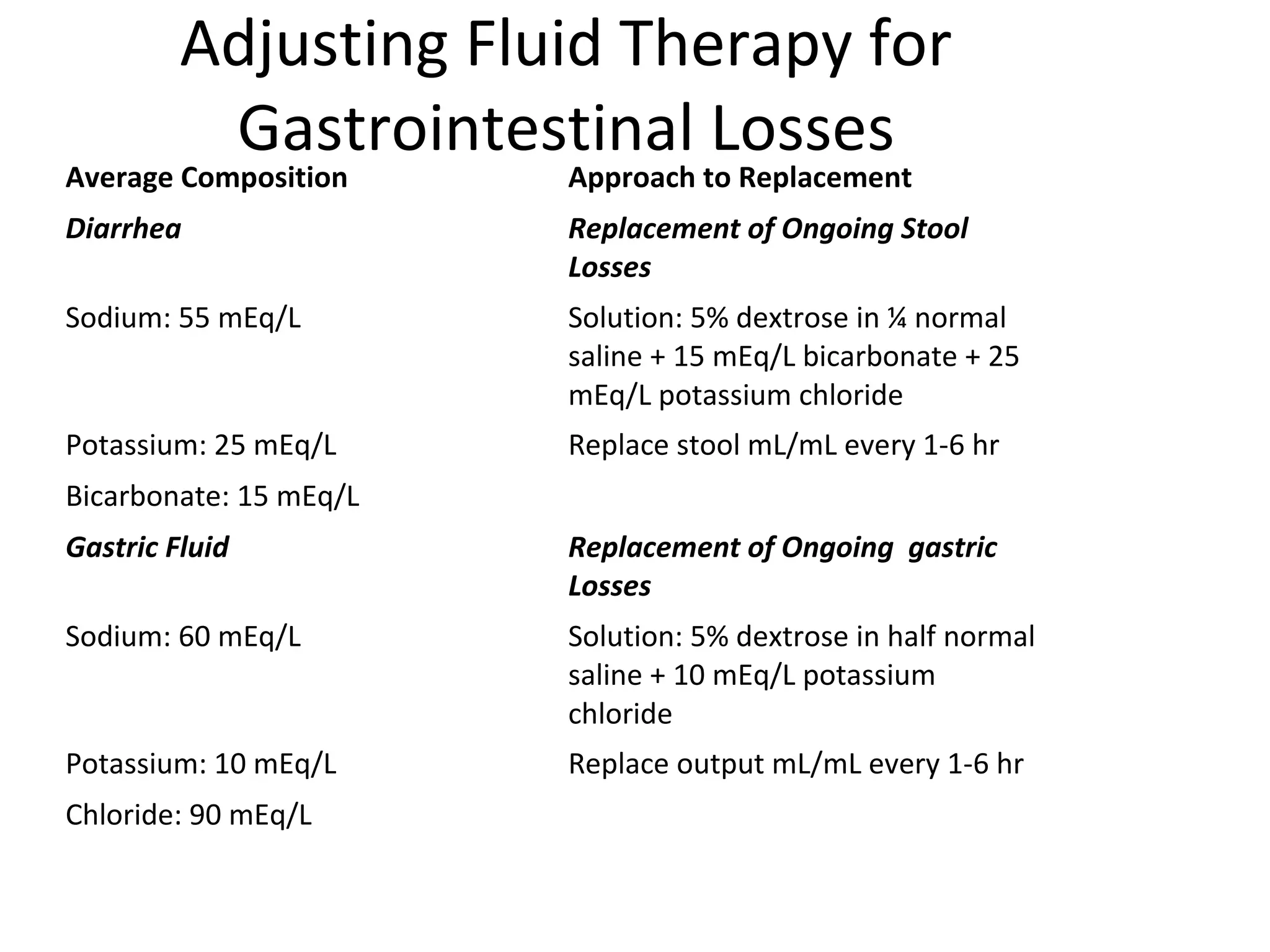 Fluid therapy in pediatrics | PPT