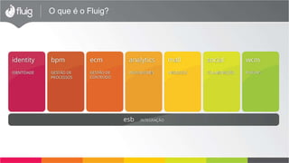 O que é o Fluig?
 