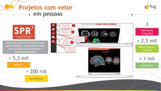 Projetos com vetor
em pessoas
Acesso de banco de conhecimento
para médicos, com biblioteca com
mais de 200 mil documentos e
treinamentos online
+ 2,5 mil
Matriculas em
Turmas
+ 1 mil
Avaliações
+ 5,5 mil
Pessoas
+ 200 mil
Documentos
3
Aplicações
integradas
 