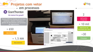 Projetos com vetor
em processos
Realiza BPO de clientes em serviços
contáveis, usando o fluig para a
gestão de documentos com processo
de digitalização
+30
Processos
2
Aplicações
integradas
+ 650
Identidades
+ 1,5 MM
Documentos
+ 10 mil
Aberturas de
processos por mês
 