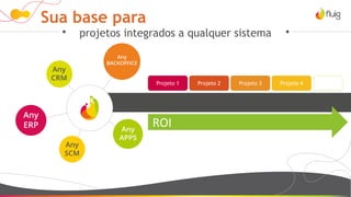 Projeto 1 Projeto 2 Projeto 3 Projeto 4
ROI
Sua base para
projetos integrados a qualquer sistema
 