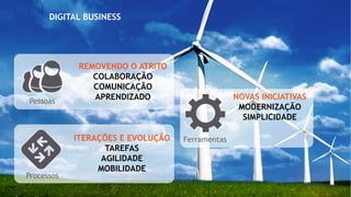 Ferramentas
NOVAS INICIATIVAS
MODERNIZAÇÃO
SIMPLICIDADE
Processos
ITERAÇÕES E EVOLUÇÃO
TAREFAS
AGILIDADE
MOBILIDADE
Pessoas
REMOVENDO O ATRITO
COLABORAÇÃO
COMUNICAÇÃO
APRENDIZADO
DIGITAL BUSINESS
 