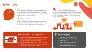 BPM
Tempo é dinheiro
Menos retrabalho e mais transparência
Fluig BPM garante mais controle sobre todas as atividades
do seu negócio. Sua equipe consegue criar, visualizar e ajustar
processos de forma automatizada.
Quando os fluxos de processos correm bem, o resultado
é velocidade. Fluig evita o desperdício de tempo dos seus
funcionários e torna o negócio muito mais produtivo.
Crie formulários dinâmicos
Defina, de forma gráfica na web ou por meio do fluig
Studio, formulários inteligentes que capturam dados
de ERPs, interagem no Mobile e geram informações
para o fluig Analytics.
Para IT expertsFatos e dados - Case DPaschoal
› Modelador gráfico de processos
› Notação BPMN e importador XPDL
› Swim Lanes
› Regras de decisão configuráveis
› Gestor de processos
› Processos integrados com o ERP
› Automatiza e integra processos nas áreas de compras,
cadastro de materiais, serviços e recursos humanos
em mais de 200 lojas espalhadas pelo país
› Processos integrados ao ERP SAP e a folha TOTVS RM
› Mais agilidade: atividades que antes demoravam dias,
agora são executadas em poucas horas
 