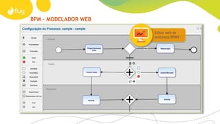 BPM – MODELADOR WEB
Editor web de
processos BPMN
 