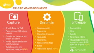 CICLO DE VIDA DO DOCUMENTO
Capture Gerencie Entregue
 Drag & Drop na Web
 Fotos como evidência no
mobile
 E-mails por meio de um
plugin exclusivo
 Papeis digitalizados com
multifuncionais
 fluig Connect: seu
agente no desktop NOVO
 Versionamento
 Segurança
 Histórico de acesso
 Aprovação
 Taxonomia
 Folksonomia: tags
 Busca
 Assinatura digital NOVO
 Compartilhe
 Web
 Mobile
 Favoritos: offline
 Visualizador interno:
suporte a mais de 20
tipos de arquivo NOVO
Powered by
 