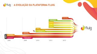 A EVOLUÇÃO DA PLATAFORMA FLUIG
 