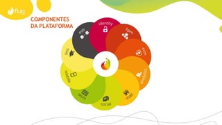 COMPONENTES
DA PLATAFORMA
 