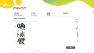 AVALIAÇÕES
 