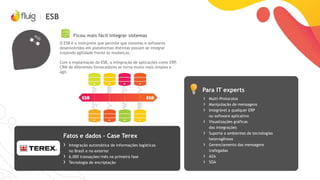 ESB
Ficou mais fácil integrar sistemas
O ESB é o intérprete que permite que sistemas e softwares
desenvolvidos em plataformas distintas possam se integrar
trazendo agilidade frente às mudanças.
Com a implantação do ESB, a integração de aplicações como ERP,
CRM de diferentes fornecedores se torna muito mais simples e
ágil.
Para IT experts
Fatos e dados – Case Terex
› Multi-Protocolos
› Manipulação de mensagens
› Integrável a qualquer ERP
ou software aplicativo
› Visualizações gráficas
das integrações
› Suporte a ambientes de tecnologias
heterogêneas
› Gerenciamento das mensagens
trafegadas
› A2A
› SOA
› Integração automática de informações logísticas
no Brasil e no exterior
› 6.000 transações/mês na primeira fase
› Tecnologia de encriptação
 