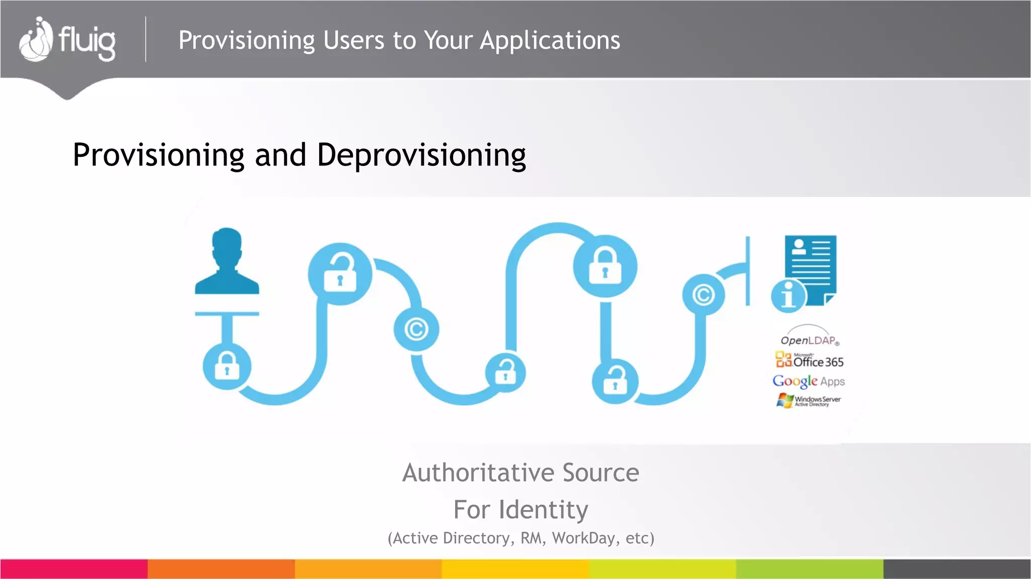 Provisioning Users to Your Applications
Authoritative Source
For Identity
(Active Directory, RM, WorkDay, etc)
Provisioning and Deprovisioning
 
