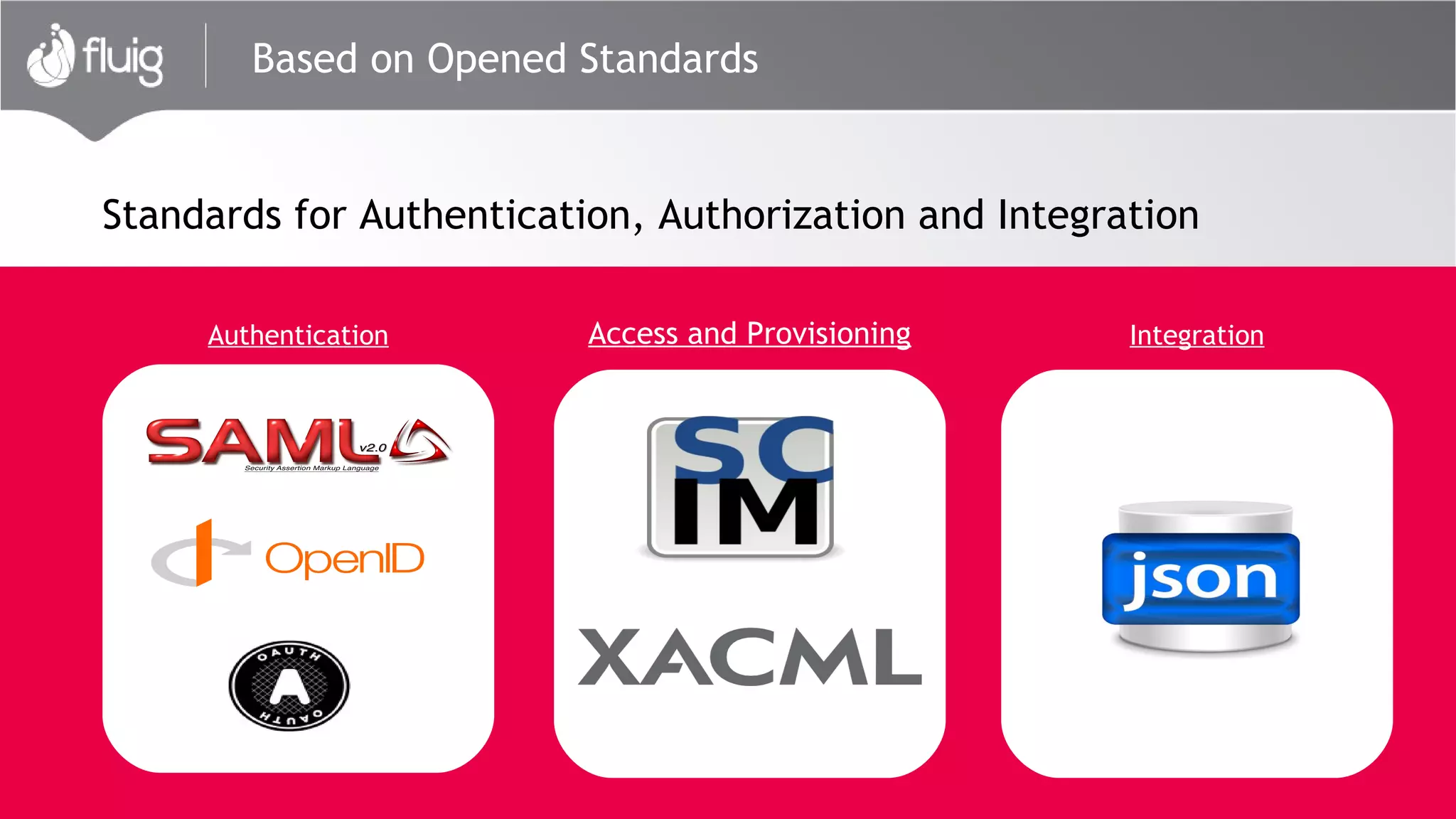 Based on Opened Standards
Access and Provisioning IntegrationAuthentication
Standards for Authentication, Authorization and Integration
 