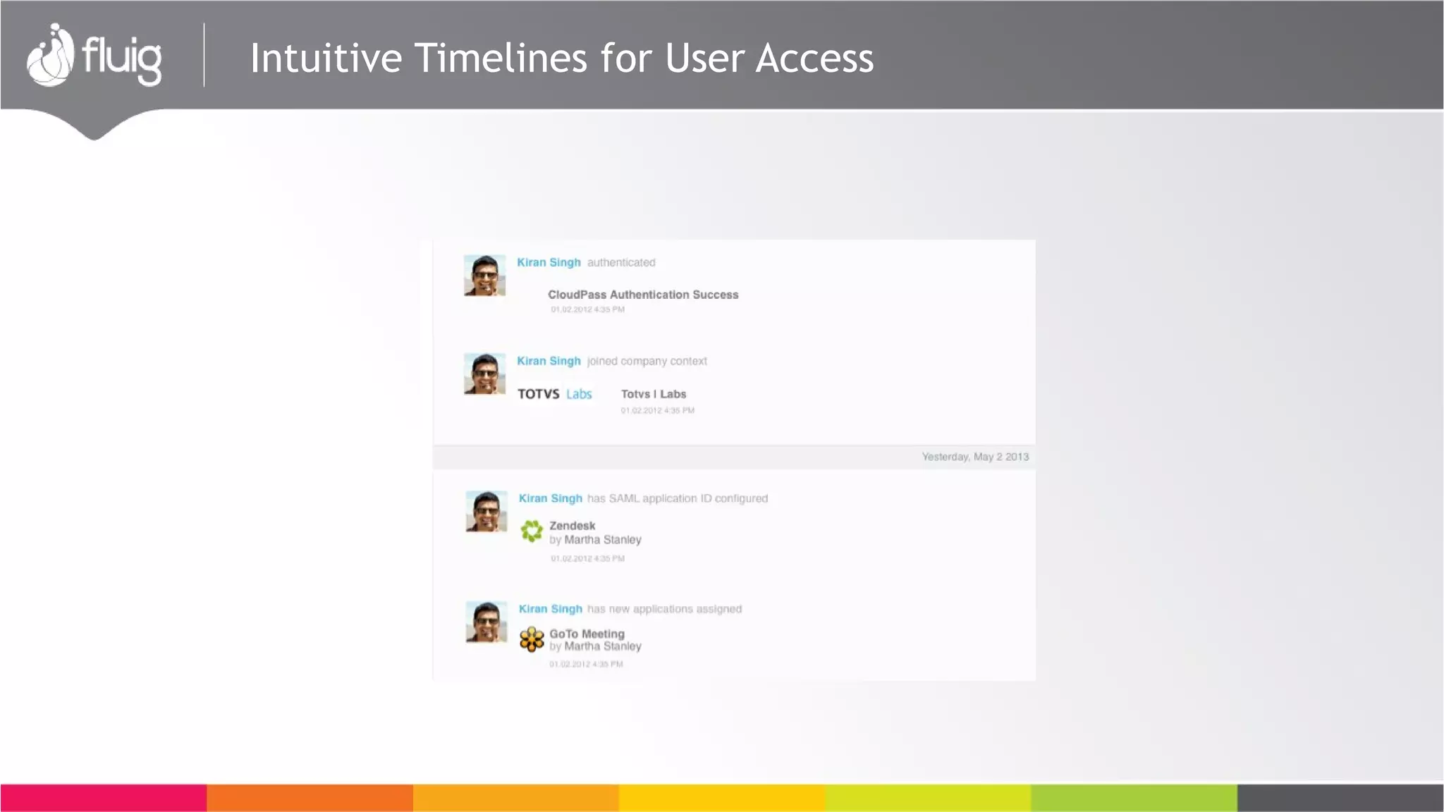 Intuitive Timelines for User Access
 