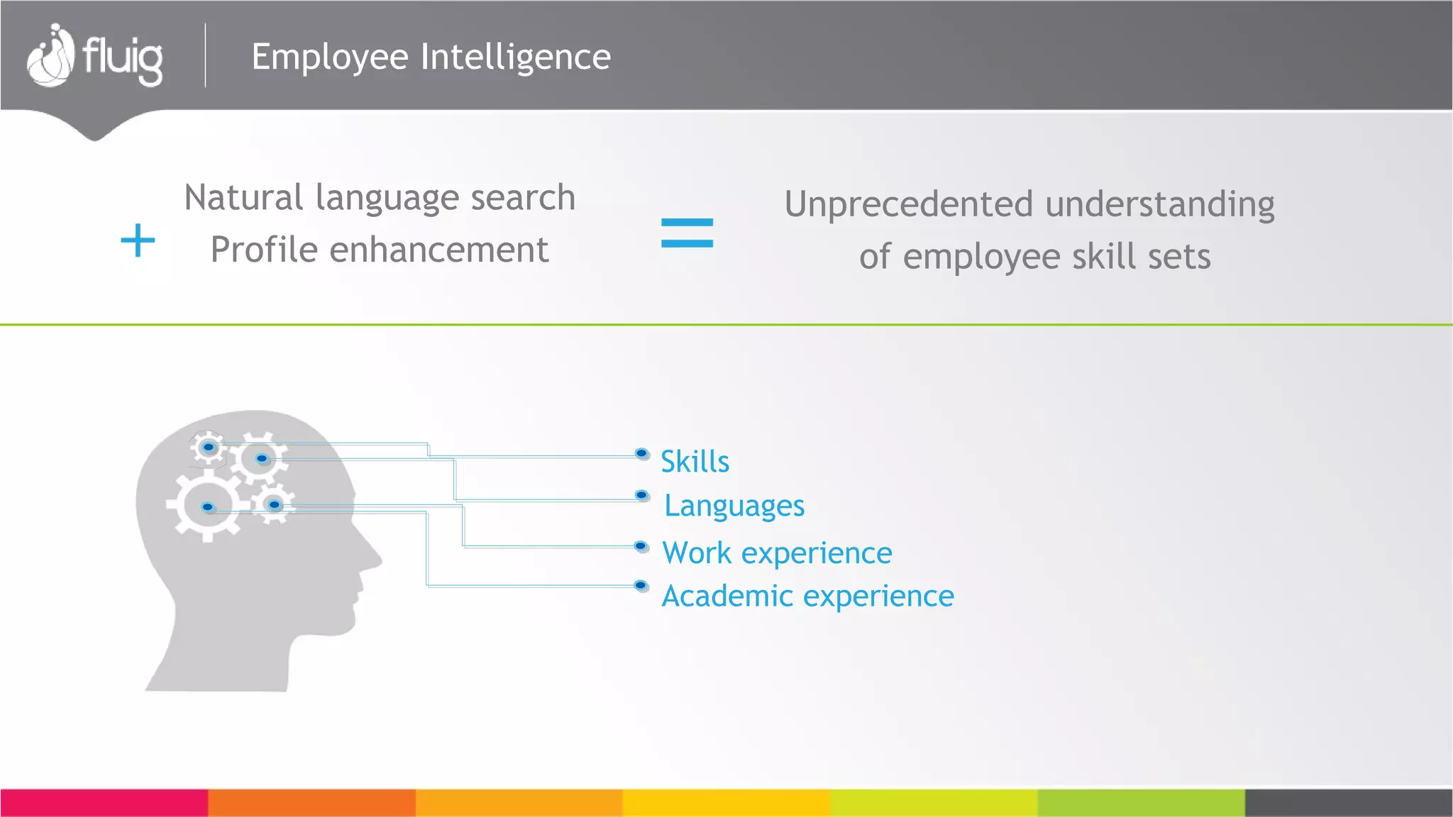 Employee Intelligence
Skills
Languages
Work experience
Academic experience
Natural language search
Profile enhancement
Unprecedented understanding
of employee skill sets
 