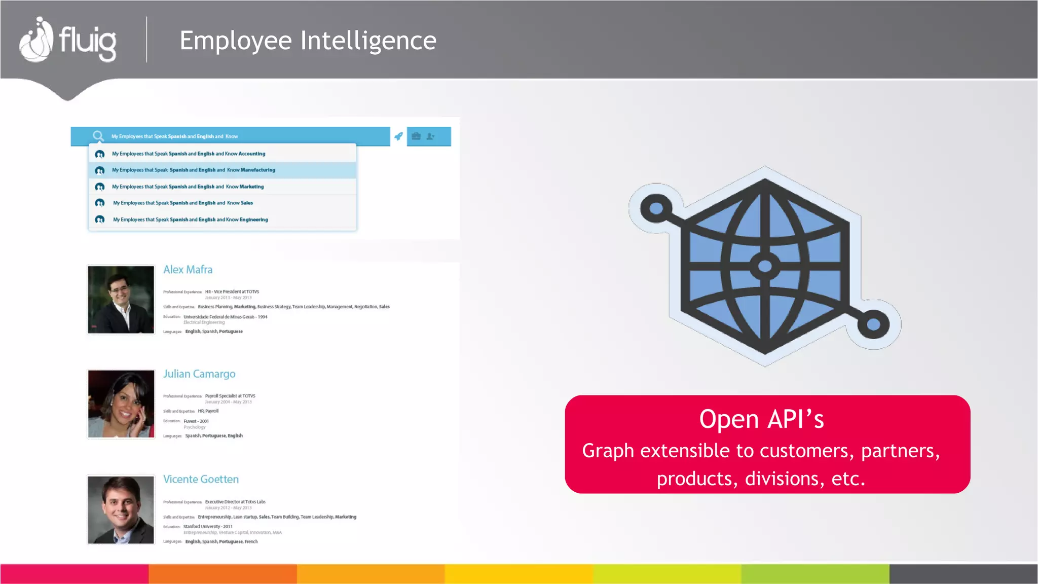 Employee Intelligence
Open API’s
Graph extensible to customers, partners,
products, divisions, etc.
 