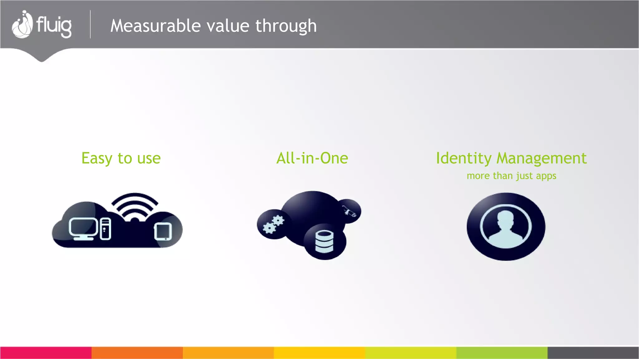 Easy to use All-in-One Identity Management
more than just apps
Measurable value through
 