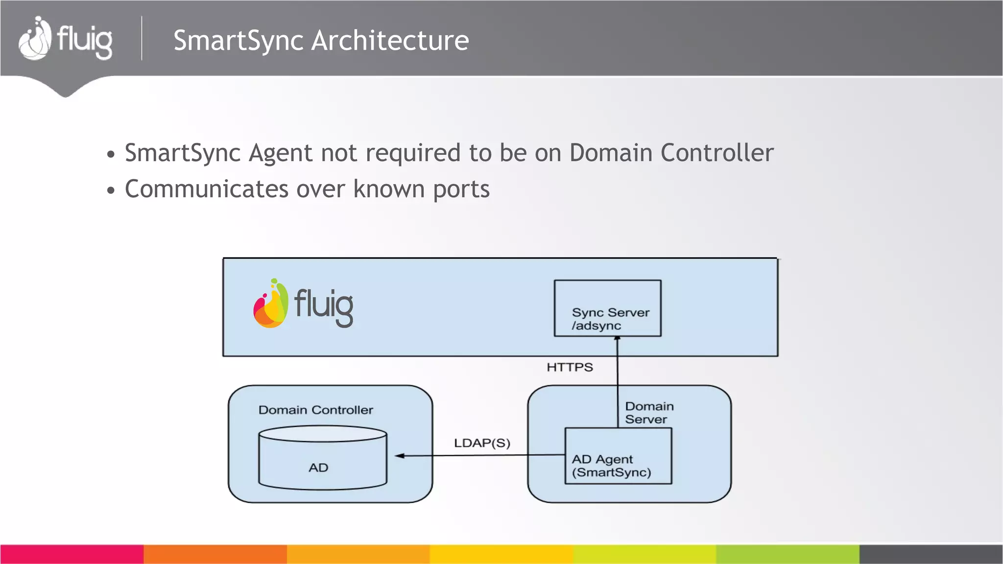 SmartSync Architecture
• SmartSync Agent not required to be on Domain Controller
• Communicates over known ports
 