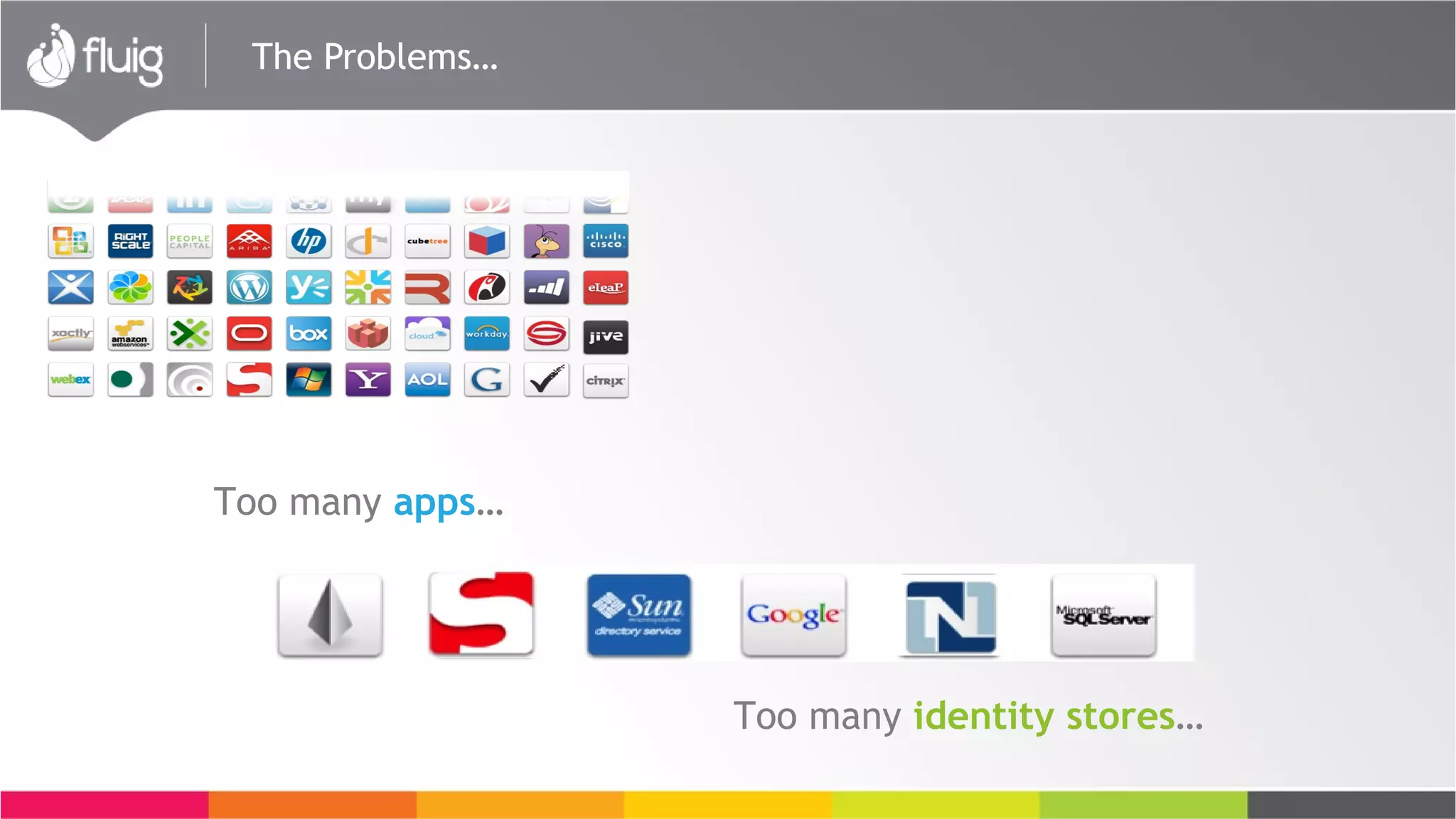The Problems…
Too many apps…
Too many identity stores…
 