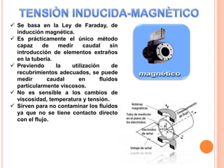  Se basa en la Ley de Faraday, de
inducción magnética.
 Es prácticamente el único método
capaz de medir caudal sin
introducción de elementos extraños
en la tubería.
 Previendo la utilización de
recubrimientos adecuados, se puede
medir caudal en fluidos
particularmente viscosos.
 No es sensible a los cambios de
viscosidad, temperatura y tensión.
 Sirven para no contaminar los fluidos
ya que no se tiene contacto directo
con el flujo.
 