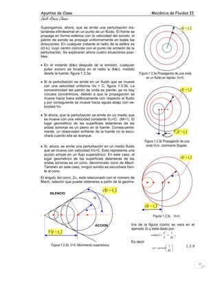 Apuntes de Clase Mecánica de Fluidos II
Emilio Rivera Chávez
11
)( ottV 
)( ottc 
SILENCIO
ACCION

Figura 1.3.3d. V>0. ...