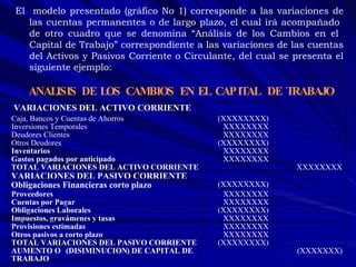 El  modelo presentado (gráfico No 1) corresponde a las variaciones de las cuentas permanentes o de largo plazo, el cual irá acompañado  de otro cuadro que se denomina “Análisis de los Cambios en el  Capital de Trabajo” correspondiente a las variaciones de las cuentas del Activos y Pasivos Corriente o Circulante, del cual se presenta el siguiente ejemplo: ANALISIS DE LOS CAMBIOS EN EL CAP ITAL DE TRABAJO VARIACIONES DEL ACTIVO CORRIENTE Caja, Bancos y Cuentas de Ahorros (XXXXXXXX) Inversiones Temporales XXXXXXXX Deudores Clientes XXXXXXXX Otros Deudores (XXXXXXXX) Inventarios XXXXXXXX Gastos pagados por anticipado XXXXXXXX T OTAL VARIACIONES DEL ACTIVO CORRIENTE XXXXXXXX VARIACIONES DEL PASIVO CORRIENTE Obligaciones Financieras corto plazo (XXXXXXXX) Proveedores XXXXXXXX Cuentas por Pagar XXXXXXXX Obligaciones Laborales (XXXXXXXX) Impuestos, gravámenes y tasas XXX XXXXX Provisiones estimadas XXXXXXXX Otros pasivos a corto plazo XXXXXXXX TOTAL VARIACIONES DEL PASIVO CORRIENTE (XXXXXXXX) AUMENTO O  ( DISIMINUCION ) DE CAPITAL DE  TRABAJO (XXXXXXX) 