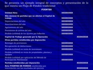 Se presenta un ejemplo integral de conceptos y presentación de lo que consta un Flujo de Fondos tradicional  XXXXXXXX   Neto FUENTES DE FONDOS  establecidas por interrelación con los resultados del ejercicio   XXXXXXXX   Partidas establecidas por depuración     XXXXXXXX Pérdida (utilidad) por aplicación del Método de Participación Patrimonial    XXXXXXXX Pérdida (utilidad) en venta de propiedades, plantas y equipos    XXXXXXXX Pérdida (utilidad) en venta de inversiones    XXXXXXXX Recuperación de deducciones    XXXXXXXX Reintegro de provisiones      Otras partidas establecidas por depuración  XXXXXXXX   Capital de Trabajo generado por la Operación     XXXXXXXX Pérdida (utilidad) de los Ajustes por Inflación    XXXXXXXX Provisiones de activos del año    XXXXXXXX Agotamiento del año    XXXXXXXX Amortizaciones del año    XXXXXXXX Depreciaciones del año    XXXXXXXX Más (menos) de partidas que no afectan el Capital de trabajo    XXXXXXXX Utilidad Neta   FUENTES 