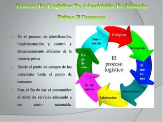  Es el proceso de planificación,
implementación y control y
almacenamiento eficiente de la
materia prima
 Desde el punto de compra de los
materiales hasta el punto de
consumo
 Con el fin de dar al consumidor
el nivel de servicio adecuado a
un costo razonable.
 