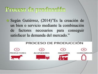  Según Gutiérrez, (2014)”Es la creación de
un bien o servicio mediante la combinación
de factores necesarios para conseguir
satisfacer la demanda del mercado.”
 