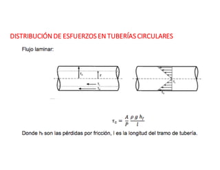 DISTRIBUCIÓN	DE	ESFUERZOS	EN	TUBERÍAS	CIRCULARES
 