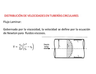 DISTRIBUCIÓN	DE	VELOCIDADES	EN	TUBERÍAS	CIRCULARES
Flujo Laminar:
Gobernado por la viscosidad, la velocidad se define por la ecuación
de Newton para fluidosviscosos.
V =	
𝜏D
2𝜇
𝑟F
𝑟D
− 𝑟D
 