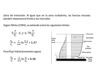 Zona de transición: Al igual que en la zona turbulenta, las fuerzas viscosas
pierden importanciafrente a las inerciales
Según White (1994),se extiende entre los siguientes limites
Paraflujo hidráulicamenterugoso
5
𝜐
𝑉∗	
	≤ 𝑦 ≤ 70
𝜐
𝑉∗	
XY
X∗
=	
Z
D.[
𝑙𝑛
^
_`
+ 8.48
XY
X∗
=	
Z
D.[
𝑙𝑛
X∗^
a
+ 5.47
 