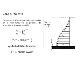Zona turbulenta
Otros autores afirman que dicha distribución
en la zona turbulenta es potencial de
acuerdo a la siguiente ecuación
𝑣I
𝑣I
=	
𝑦
𝑟D
b
𝑣I = 𝑉	𝑚𝑒𝑑𝑖𝑎 =		
f
g
r0 =	Radio	total	de	la	tubería
n =		1/7	Si	Re<	10.000
 