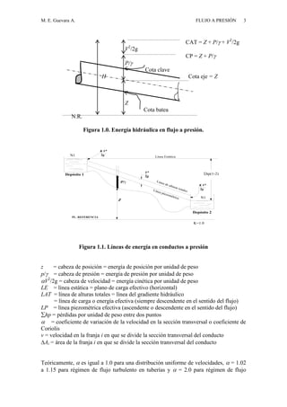 M. E. Guevara A. FLUJO A PRESIÓN 3
CAT = Z + P/ + V2
/2g
V2
/2g
CP = Z + P/
P/
Cota clave
H Cota eje = Z
Z
Cota batea
N.R.
Figura 1.0. Energía hidráulica en flujo a presión.
Depósito 1
Depósito 2
N1
N1
Línea piezométrica
V²
2g
K V²
2g
K V²
2g
Z
PL. REFERENCIA
K=1.0
P/ Línea de alturas totales
Línea Estática.
hp(1-2)
Figura 1.1. Líneas de energía en conductos a presión
z = cabeza de posición = energía de posición por unidad de peso
p/ = cabeza de presión = energía de presión por unidad de peso
V2
/2g = cabeza de velocidad = energía cinética por unidad de peso
LE = línea estática = plano de carga efectivo (horizontal)
LAT = línea de alturas totales = línea del gradiente hidráulico
= línea de carga o energía efectiva (siempre descendente en el sentido del flujo)
LP = línea piezométrica efectiva (ascendente o descendente en el sentido del flujo)
hp = pérdidas por unidad de peso entre dos puntos
 = coeficiente de variación de la velocidad en la sección transversal o coeficiente de
Coriolis
v = velocidad en la franja i en que se divide la sección transversal del conducto
Ai = área de la franja i en que se divide la sección transversal del conducto
Teóricamente,  es igual a 1.0 para una distribución uniforme de velocidades,  = 1.02
a 1.15 para régimen de flujo turbulento en tuberías y  = 2.0 para régimen de flujo
 