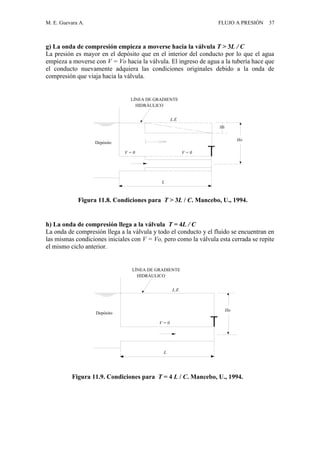 M. E. Guevara A. FLUJO A PRESIÓN 37
g) La onda de compresión empieza a moverse hacia la válvula T > 3L / C
La presión es mayor en el depósito que en el interior del conducto por lo que el agua
empieza a moverse con V = Vo hacia la válvula. El ingreso de agua a la tubería hace que
el conducto nuevamente adquiera las condiciones originales debido a la onda de
compresión que viaja hacia la válvula.
Ho
V = 0
L
Depósito
L.E
h
LÍNEA DE GRADIENTE
HIDRÁULICO
V = 0
h) La onda de compresión llega a la válvula T = 4L / C
La onda de compresión llega a la válvula y todo el conducto y el fluido se encuentran en
las mismas condiciones iniciales con V = Vo, pero como la válvula esta cerrada se repite
el mismo ciclo anterior.
Ho
L
Depósito
L.E
LÍNEA DE GRADIENTE
HIDRÁULICO
V = 0
Figura 11.8. Condiciones para T > 3L / C. Mancebo, U., 1994.
Figura 11.9. Condiciones para T = 4 L / C. Mancebo, U., 1994.
 