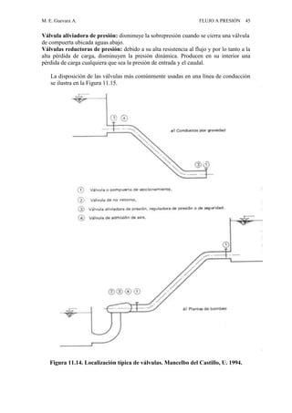 M. E. Guevara A. FLUJO A PRESIÓN 45
Válvula aliviadora de presión: disminuye la sobrepresión cuando se cierra una válvula
de compuerta ubicada aguas abajo.
Válvulas reductoras de presión: debido a su alta resistencia al flujo y por lo tanto a la
alta pérdida de carga, disminuyen la presión dinámica. Producen en su interior una
pérdida de carga cualquiera que sea la presión de entrada y el caudal.
La disposición de las válvulas más comúnmente usadas en una línea de conducción
se ilustra en la Figura 11.15.
Figura 11.14. Localización típica de válvulas. Mancelbo del Castillo, U. 1994.
 