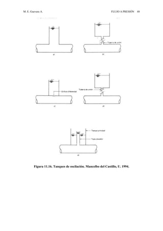 M. E. Guevara A. FLUJO A PRESIÓN 48
Figura 11.16. Tanques de oscilación. Mancelbo del Castillo, U. 1994.
 