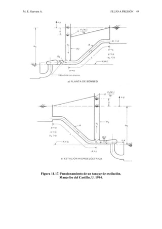 M. E. Guevara A. FLUJO A PRESIÓN 49
Figura 11.17. Funcionamiento de un tanque de oscilación.
Mancelbo del Castillo, U. 1994.
 