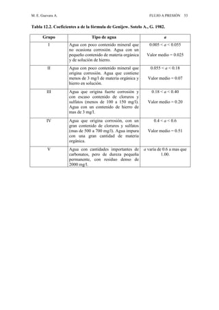 M. E. Guevara A. FLUJO A PRESIÓN 53
Tabla 12.2. Coeficientes a de la fórmula de Genijew. Sotelo A., G. 1982.
Grupo Tipo de agua a
I Agua con poco contenido mineral que
no ocasiona corrosión. Agua con un
pequeño contenido de materia orgánica
y de solución de hierro.
0.005 < a < 0.055
Valor medio = 0.025
II Agua con poco contenido mineral que
origina corrosión. Agua que contiene
menos de 3 mg/l de materia orgánica y
hierro en solución.
0.055 < a < 0.18
Valor medio = 0.07
III Agua que origina fuerte corrosión y
con escaso contenido de cloruros y
sulfatos (menos de 100 a 150 mg/l).
Agua con un contenido de hierro de
mas de 3 mg/l.
0.18 < a < 0.40
Valor medio = 0.20
IV Agua que origina corrosión, con un
gran contenido de cloruros y sulfatos
(mas de 500 a 700 mg/l). Agua impura
con una gran cantidad de materia
orgánica.
0.4 < a < 0.6
Valor medio = 0.51
V Agua con cantidades importantes de
carbonatos, pero de dureza pequeña
permanente, con residuo denso de
2000 mg/l.
a varía de 0.6 a mas que
1.00.
 