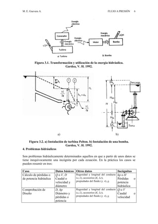 M. E. Guevara A. FLUJO A PRESIÓN 6
Figura 3.1. Transformación y utilización de la energía hidráulica.
Gardea, V. H. 1992.
a) b)
Figura 3.2. a) Instalación de turbina Pelton. b) Instalación de una bomba.
Gardea, V. H. 1992.
4. Problemas hidráulicos
Son problemas hidráulicamente determinados aquellos en que a partir de unos datos se
tiene inequívocamente una incógnita por cada ecuación. En la práctica los casos se
pueden resumir en tres:
Caso Datos básicos Otros datos Incógnitas
Cálculo de pérdidas o
de potencia hidráulica
Q o V, D
Caudal o
velocidad y
diámetro
Rugosidad y longitud del conducto
(, L), accesorios (K, Le),
propiedades del fluido (, ), g.
hp o H
Pérdidas o
potencia
hidráulica
Comprobación de
Diseño
D, hp
Diámetro y
pérdidas o
potencia
Rugosidad y longitud del conducto
(, L), accesorios (K, Le),
propiedades del fluido (, ), g.
Q o V
Caudal o
velocidad
 