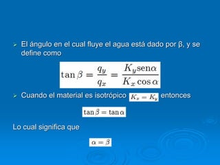El ángulo en el cual fluye el agua está dado por β, y se
define como

Cuando el material es isotrópico

Lo cual significa que

entonces

 