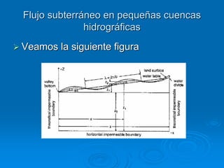 Flujo subterráneo en pequeñas cuencas
hidrográficas
Veamos la siguiente figura

 