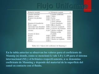 En la tabla anterior se observan los valores para el coeficiente de
Mannig (n) donde, como se mencionó k vale 1.0 y 1.49 para el sistema
internacional (SI) y el británico respectivamente, n se denomina
coeficiente de Manning y depende del material de la superficie del
canal en contacto con el fluido.
Flujo Uniforme
 